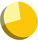 Market share of Left Foot Accelerators