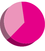 Market share of Hinged Pedals & Pedal Guards