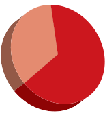 Market share of Easy Release Adaptations