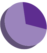 Market share of Transfer Plates