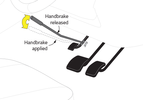 Easy Release Handbrake - Foot Operated Parking Brake