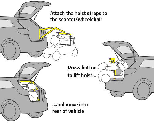 Boot Hoist operation