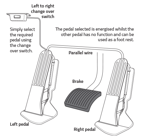 Electric Left Foot Accelerator - operation