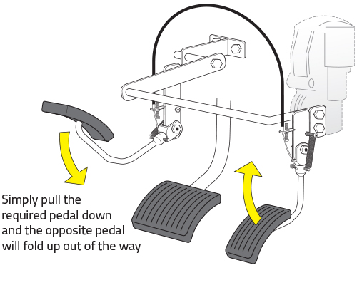 Left Foot Accelerator - Twin Flip - operation